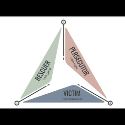 Conflict Role Quiz: Uncover Your Drama Triangle Tendency