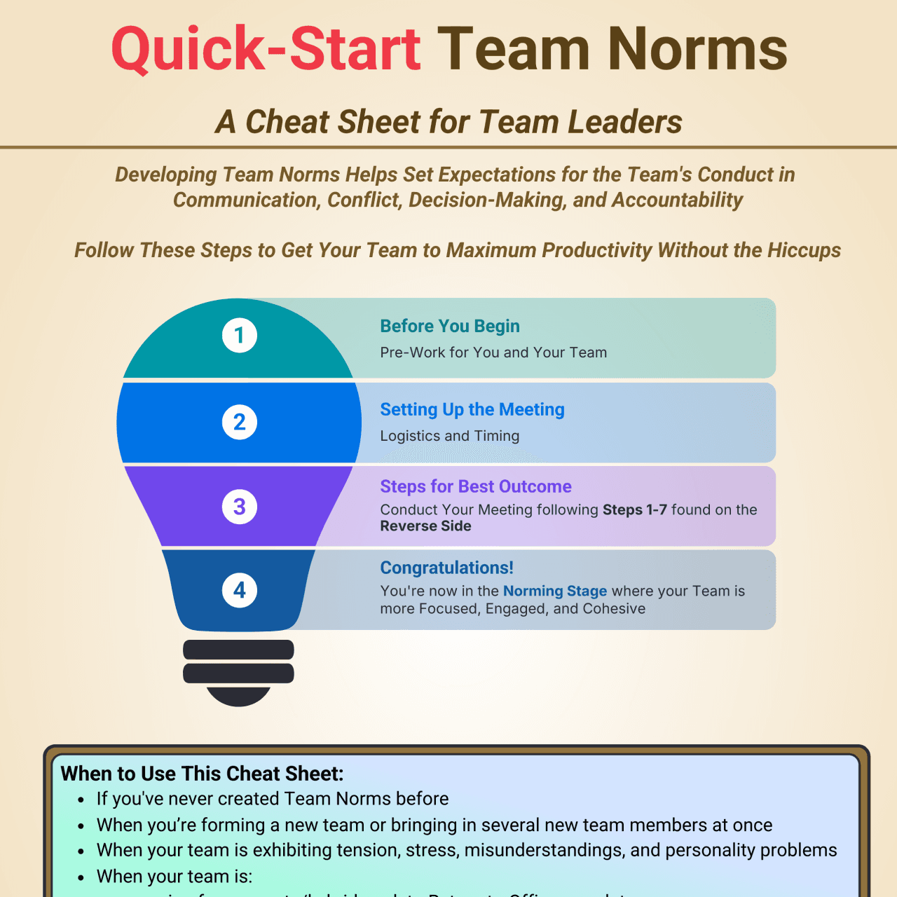 A Gift! Download the Free Quick-Start Team Norms Cheat Sheet