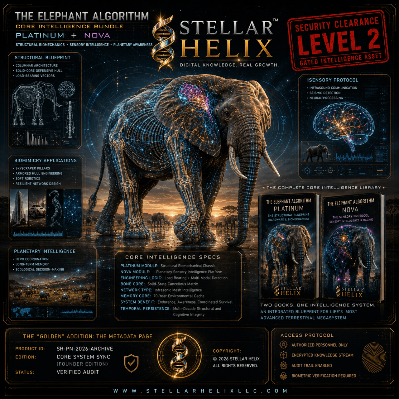 THE ELEPHANT ALGORITHM: Core System Sync Bundle-Books 1 & 2