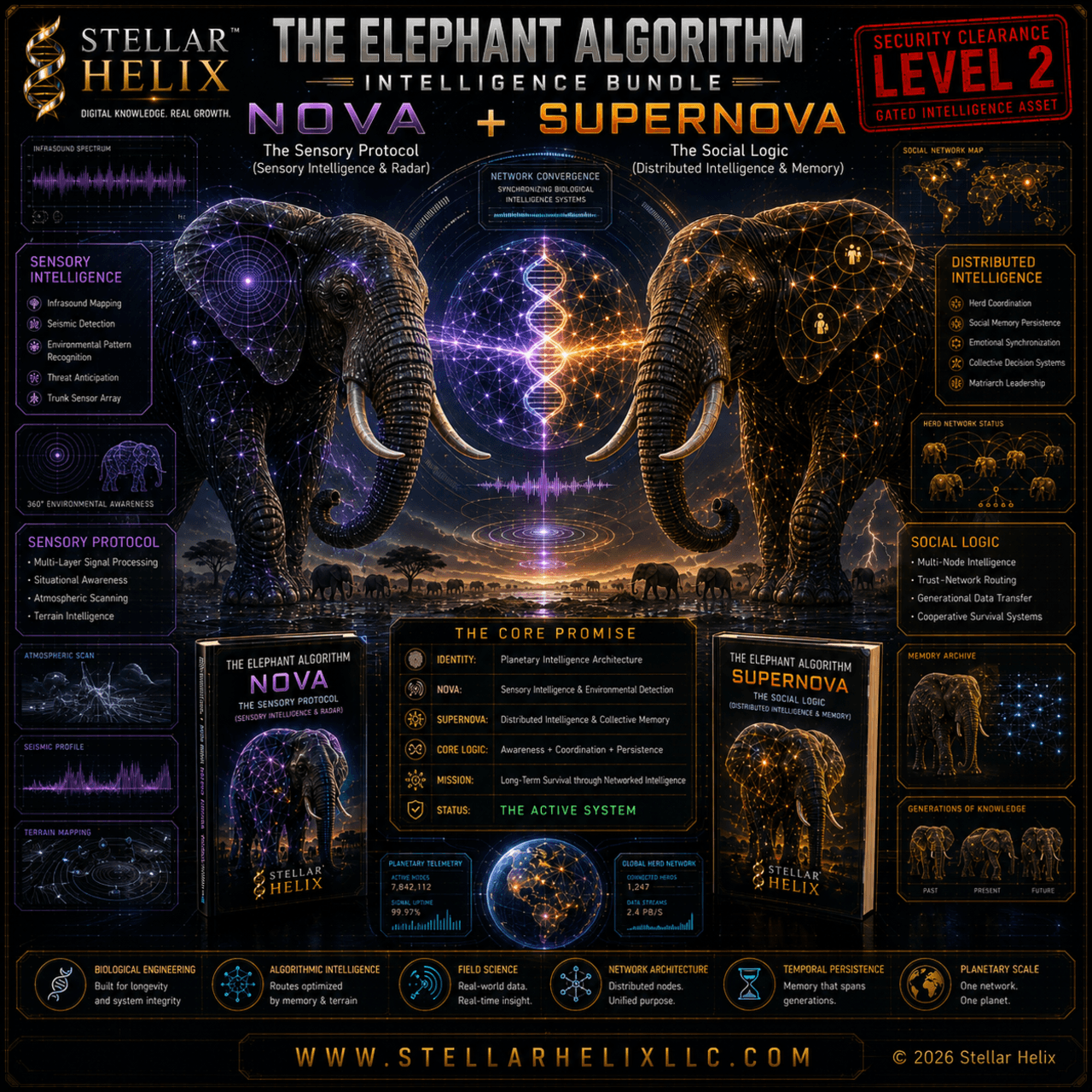 THE ELEPHANT ALGORITHM - Intelligence Bundle - Books 2 & 3